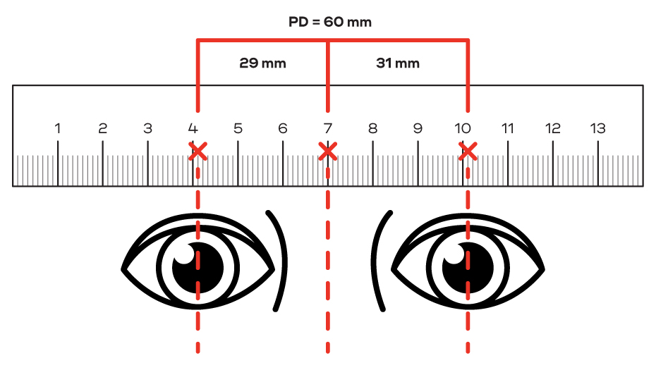 Silmäterävälin mittaaminen